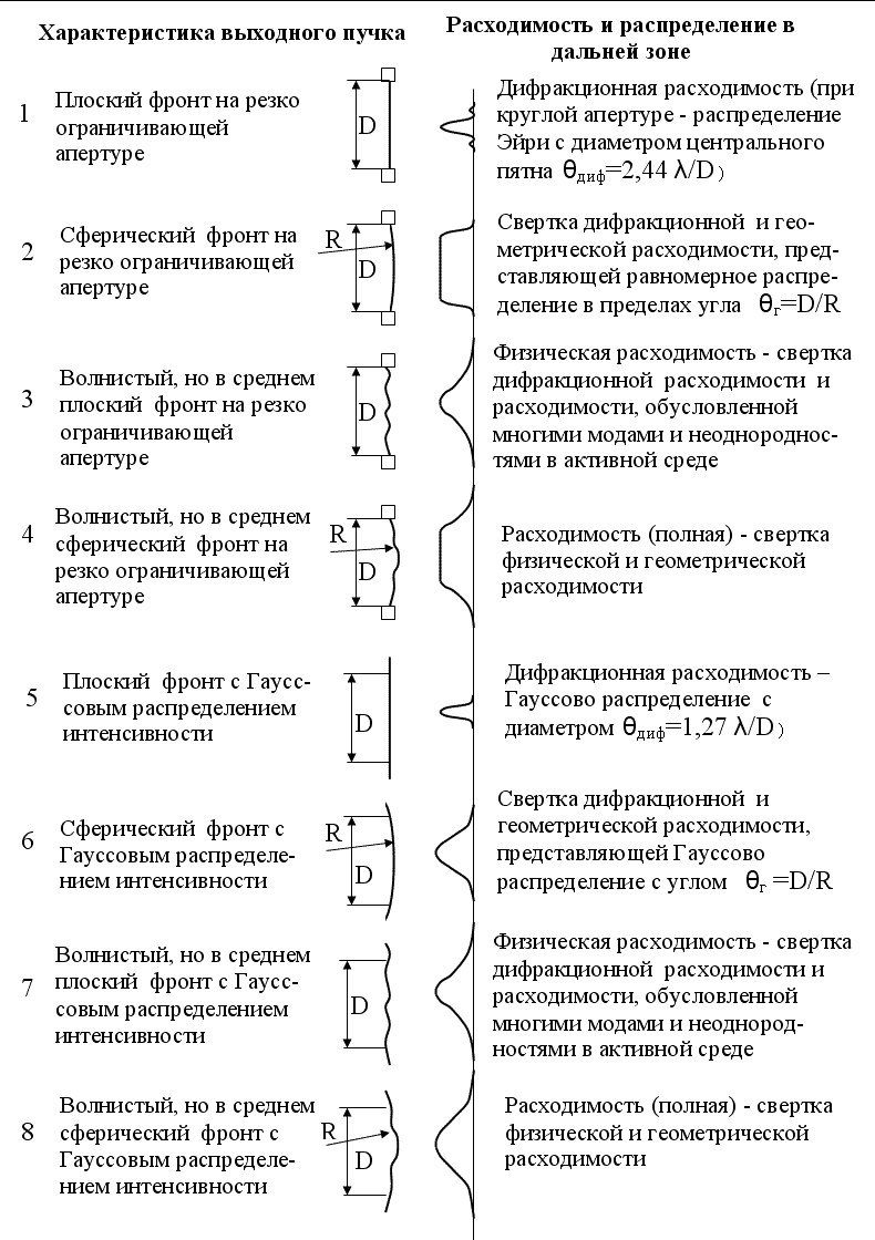 Иллюстрация к статье «Измерение расходимости лазерного излучения»