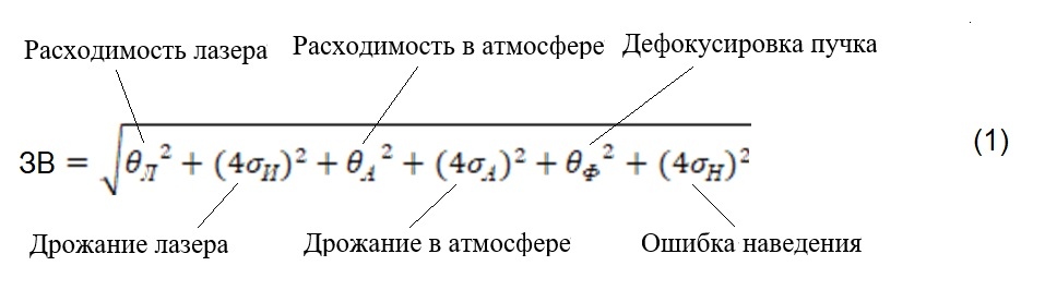 Лазеры против БПЛА. Требования к излучению